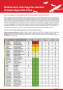Révision de la Liste rouge régionale des Odonates